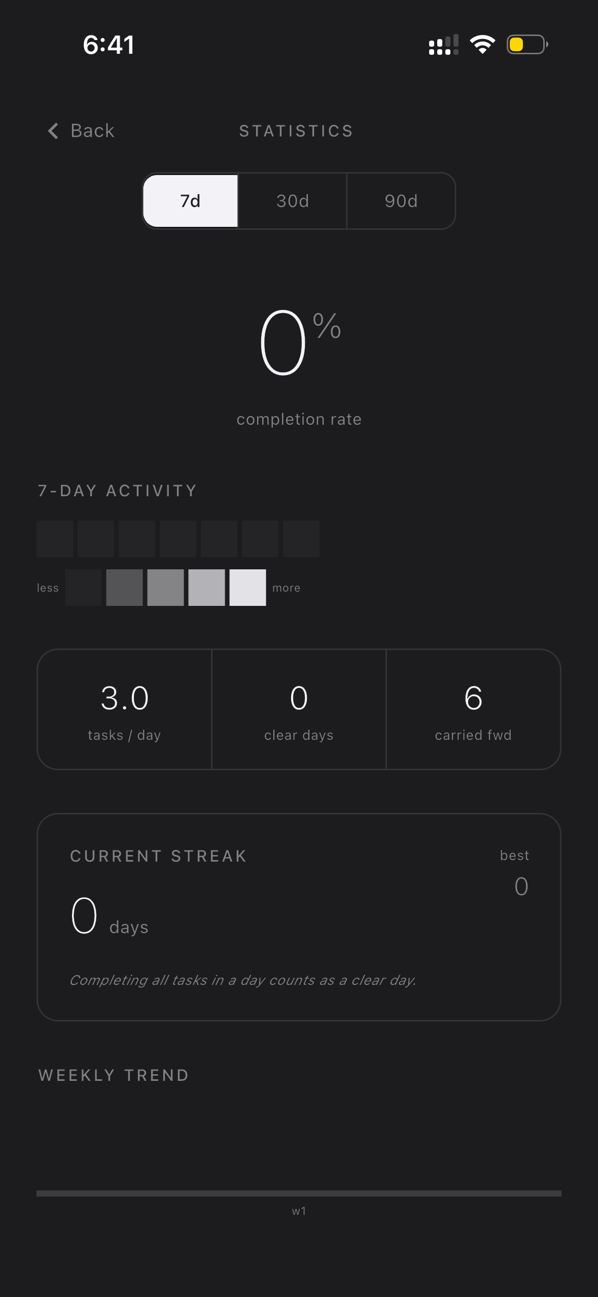DailyDo — statistics, Charcoal theme