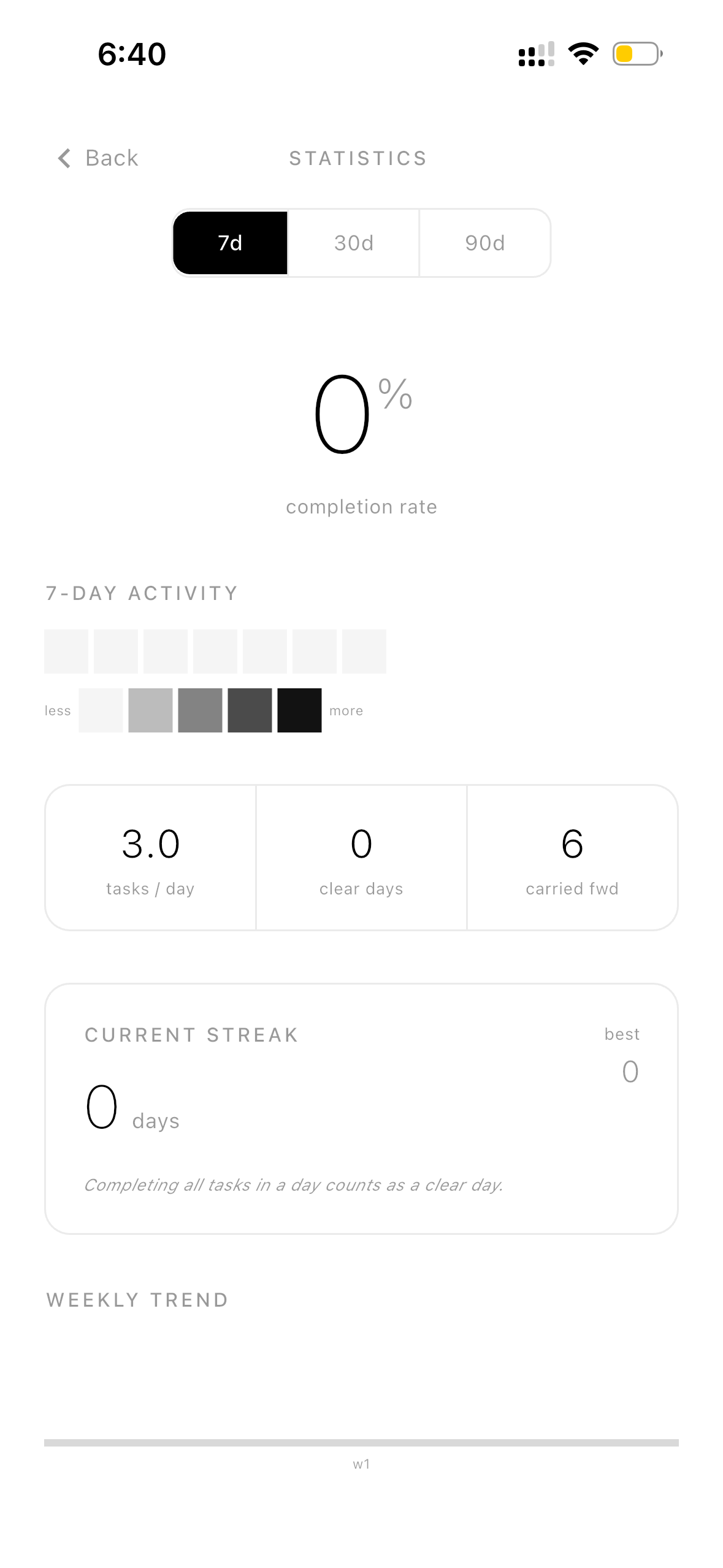 Statistics screen — White theme